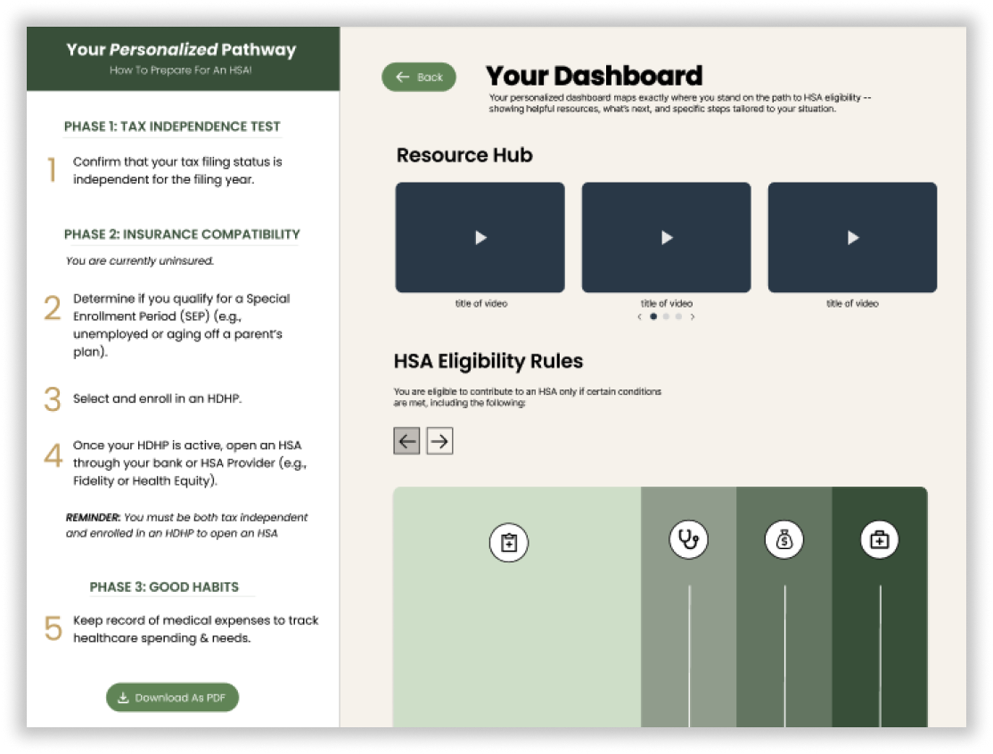 Dashboard Example Screenshot